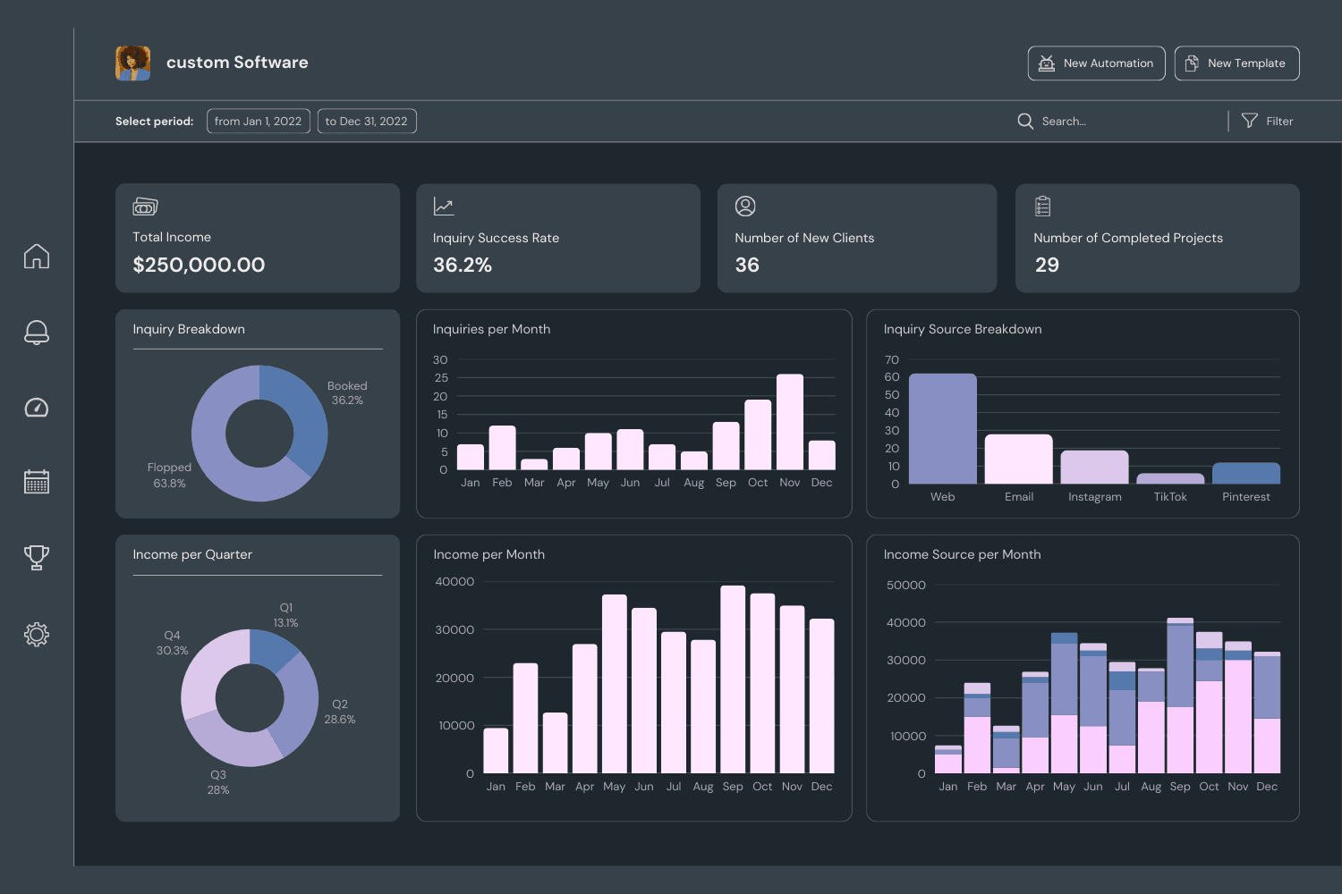 Custom Software Development